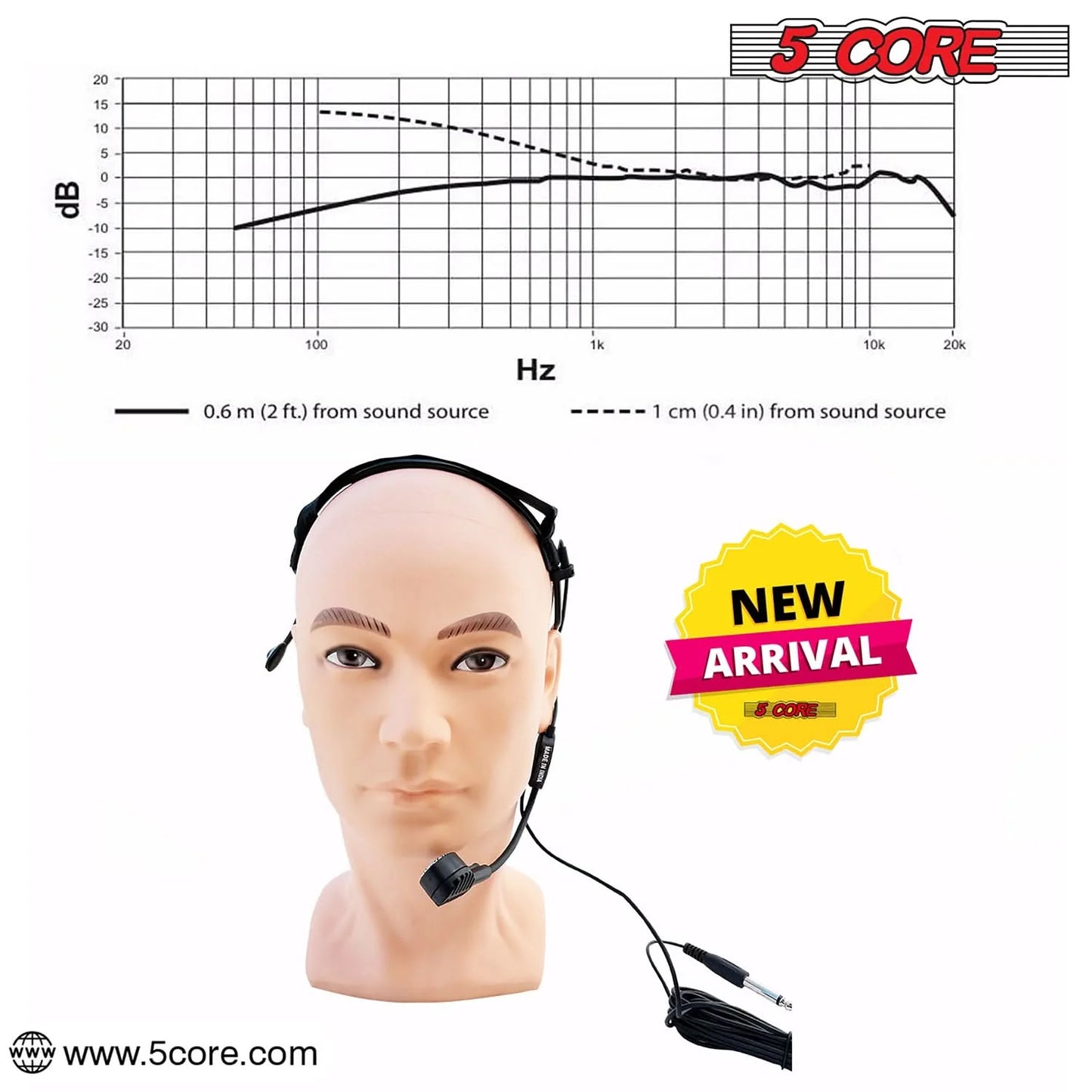 5 Core Headset Microphone Professional Flexible Boom Wired Hands Free Mic 1/4" Connector Jack