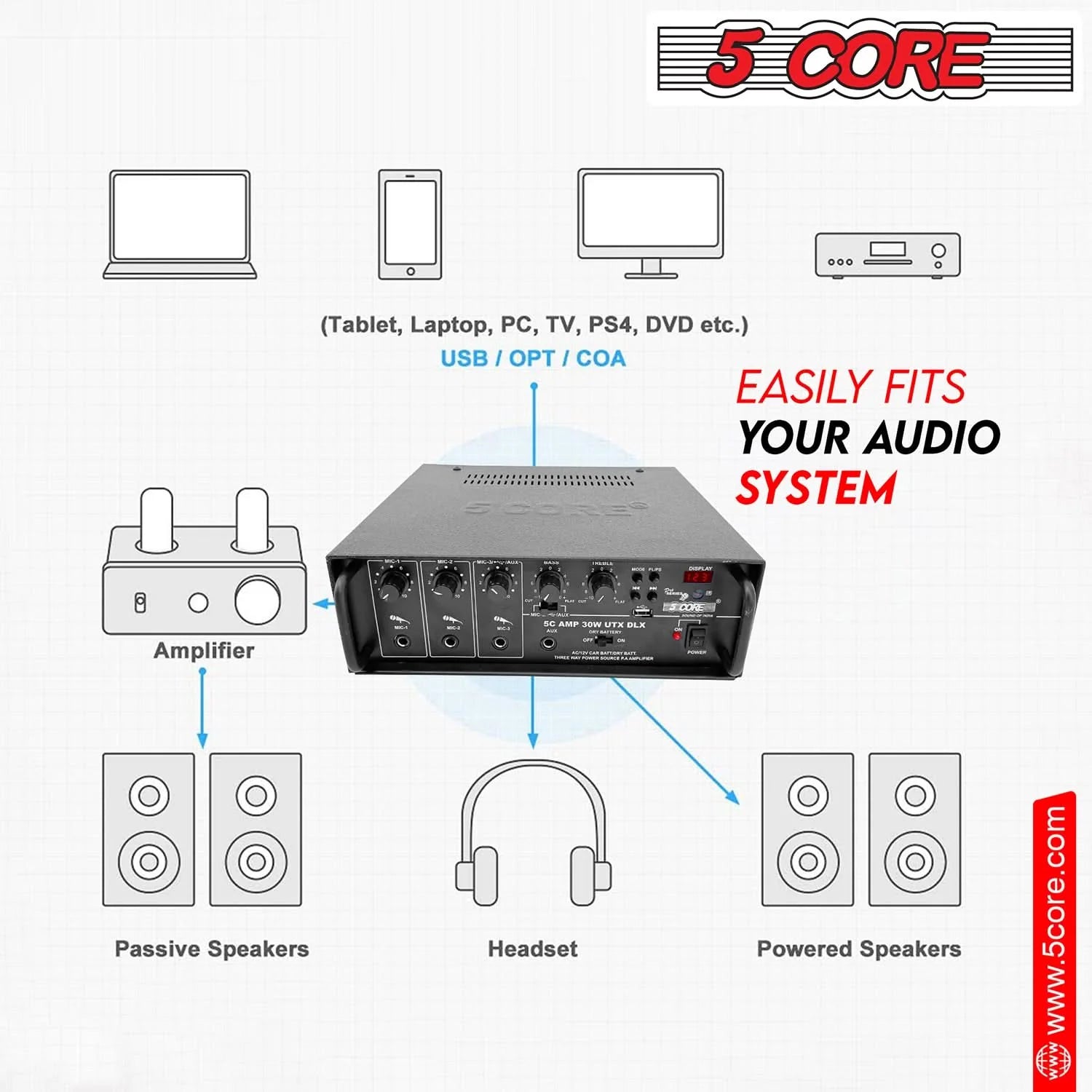 5Core Amplifier Home Audio Stereo Receiver PA Speaker Microphone Surround Sound Amp