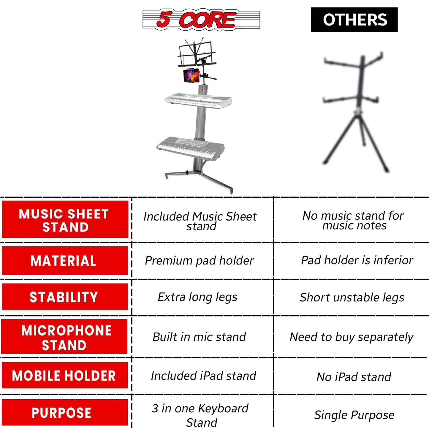 5Core Keyboard Stand Z Style Sturdy Adjustable Electric Piano Riser Holder + Wheels