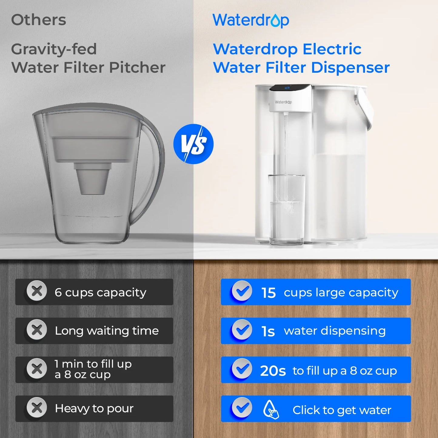 Waterdrop Electric Water Filter, ED01 Countertop Water Filtration System